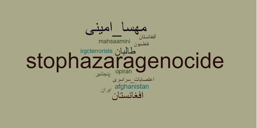 تصویر افغانستان و افغانستانی در توئیتر فارسی، قبل و بعد از حضور طالبان