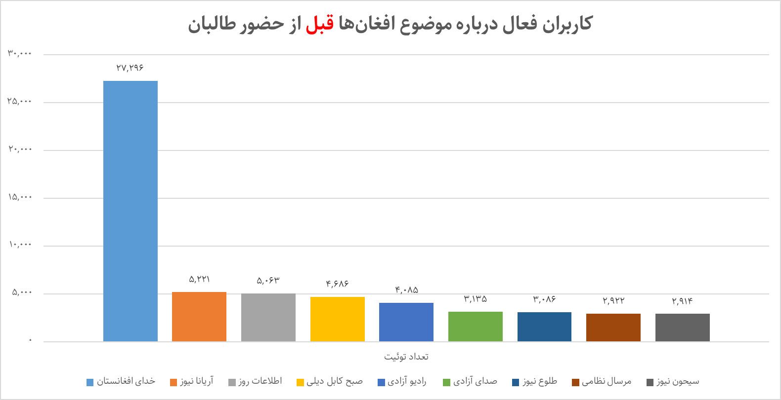 تصویر افغانستان و افغانستانی در توئیتر فارسی، قبل و بعد از حضور طالبان