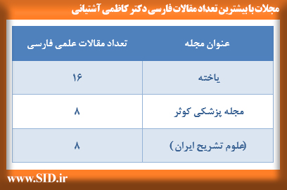 بررسی مقالات علمی زنده‌یاد کاظمی آشتیانی در پایگاه اسکوپوس و SID