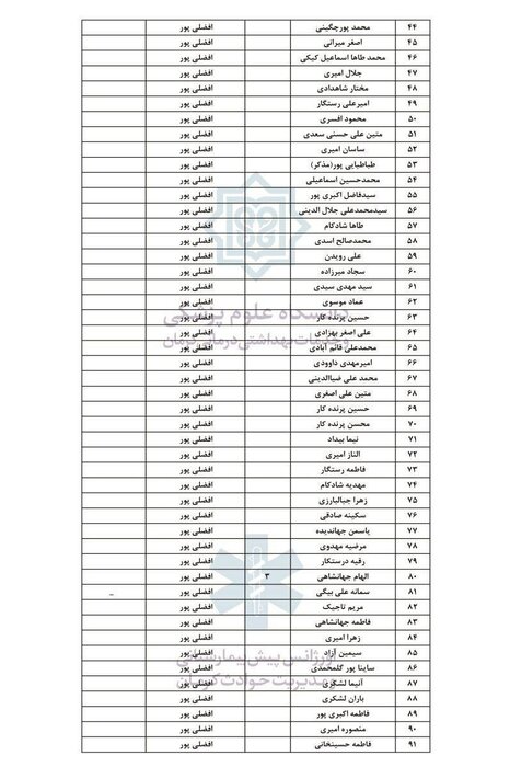 اسامی نهایی ۲۸۴ مجروح حادثه تروریستی کرمان در مراکز درمانی اعلام شد