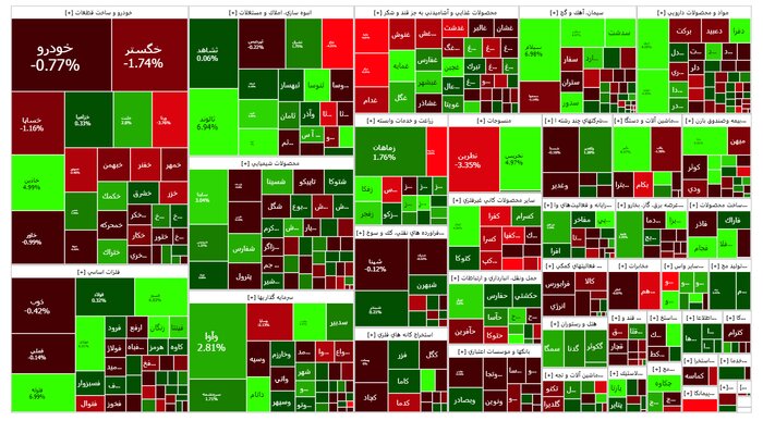 رشد ۱۱۰۴ واحدی شاخص بورس
