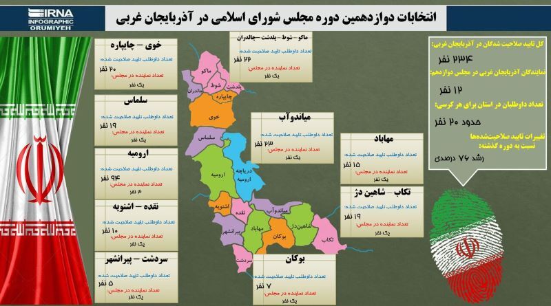 اینفوگرافی / داوطلبان تایید صلاحیت شده مجلس شورای اسلامی در آذربایجان‌غربی