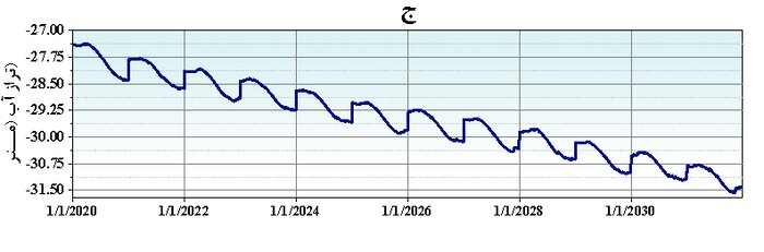 سرنوشت «میانکاله» با جدایی از خزر