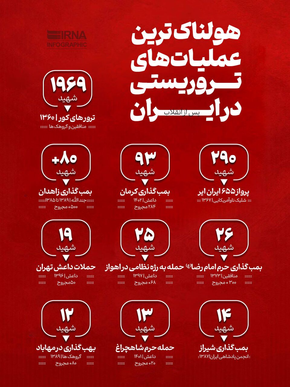 هولناک‌ترین عملیات‌های تروریستی در ایران