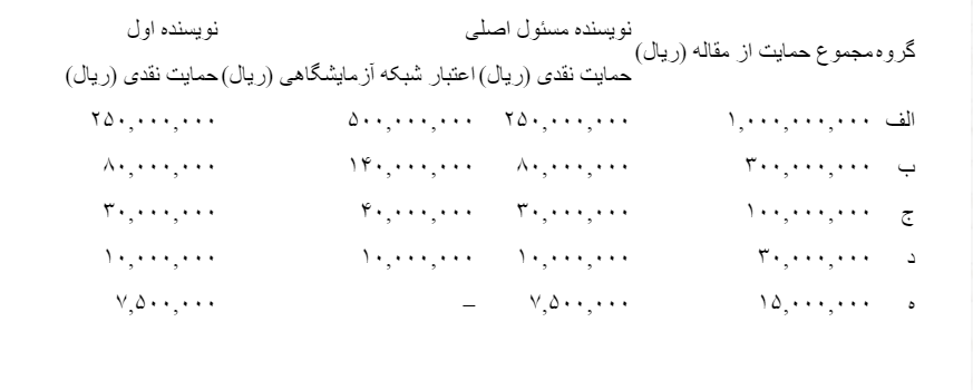 فرآیند حمایت از مقالات حوزه فناوری نانو سال ۲۰۲۴ آغاز شد