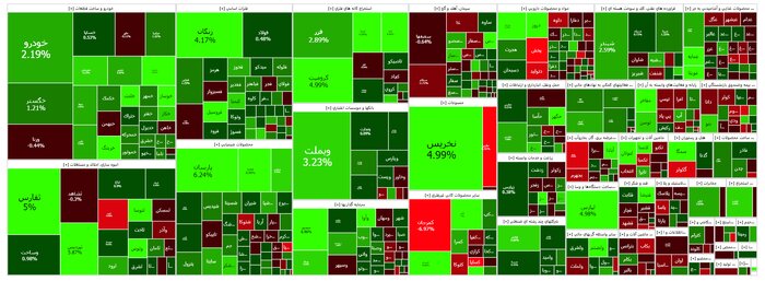 رشد ۱۴ هزار واحدی شاخص بورس 2 رشد ۱۴ هزار واحدی شاخص بورس
