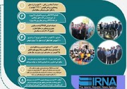 اینفوگرافیک/ دستاوردهای عمرانی دولت سیزدهم در خراسان‌شمالی
