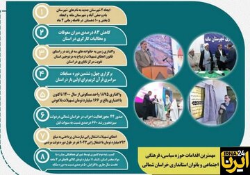 اینفوگرافیک/ دستاوردهای سیاسی و اجتماعی دولت در خراسان‌شمالی