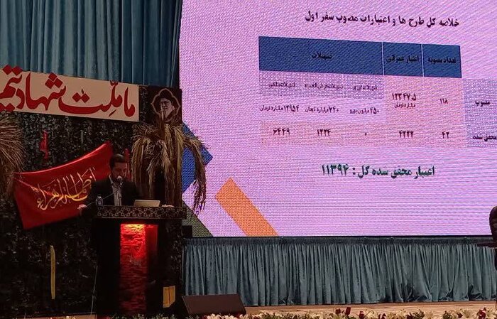 ۱۳۴ هزار میلیارد ریال اعتبار، ره‌آورد سفر رییس جمهور به گلستان