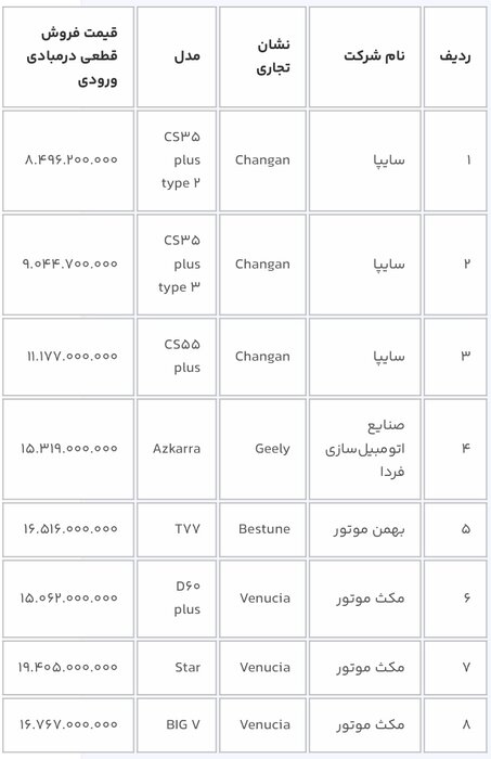 امشب آخرین مهلت ثبتنام خودروهای وارداتی است