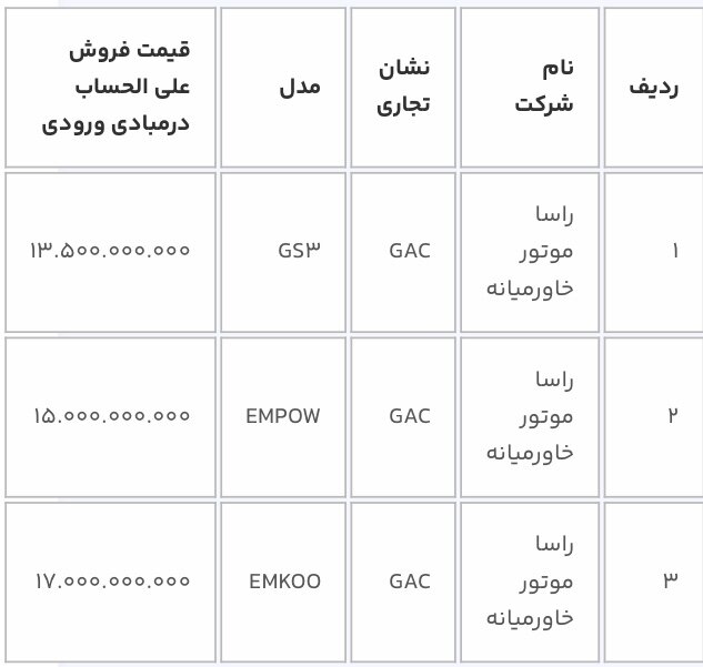 امشب آخرین مهلت ثبتنام خودروهای وارداتی است