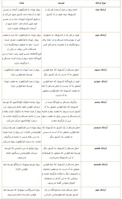 پاسخ‌های کارشناسی به چند سوال درباره ترمینال ۲.۵ میلیارد دلاری شهر فرودگاهی امام خمینی(ره)