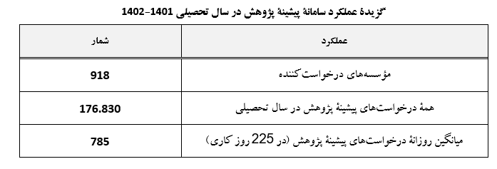 گزارش عملکرد موسسههای آموزش عالی برای پیشگیری از دوبارهکاری منتشر شد