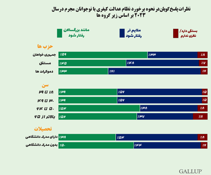 اختلاف نظر آمریکاییها در مورد رفتار با نوجوان مجرم