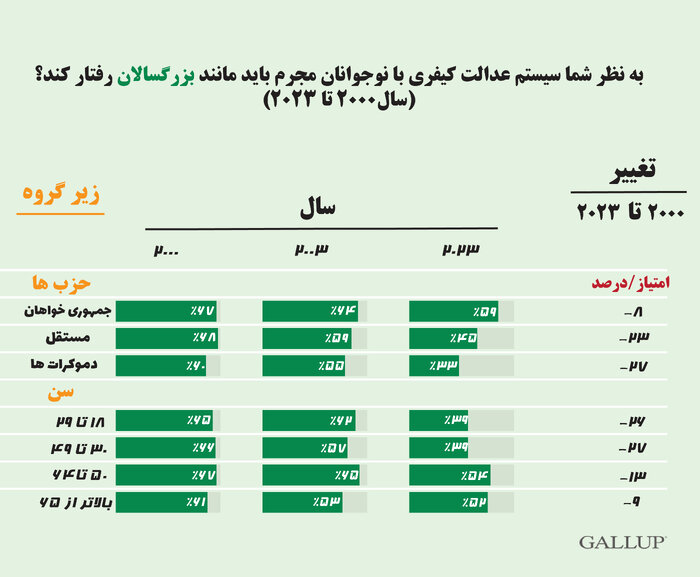 اختلاف نظر آمریکاییها در مورد رفتار با نوجوان مجرم