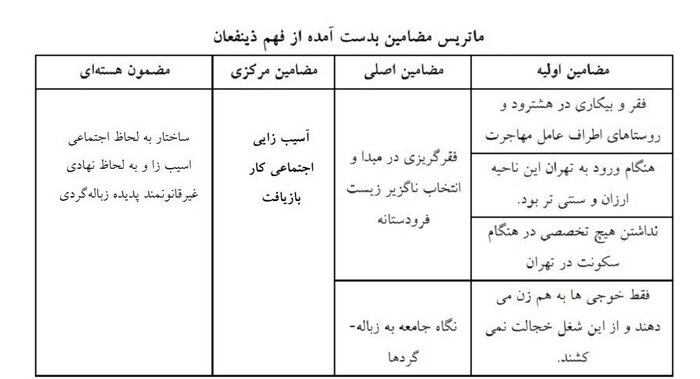 اقتصاد زباله؛ «خوجی‌ها» از جدال با مافیا می‌گویند