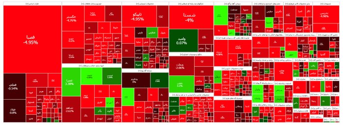 افت ۱۹ هزار واحدی شاخص بورس