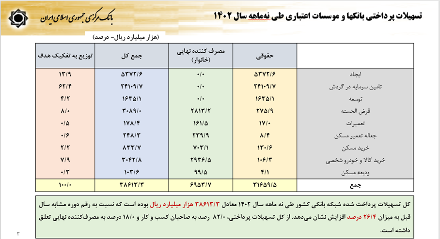 سیاستهای پولی و ارزی بانک مرکزی برای رشد تولید و مهار تورم
