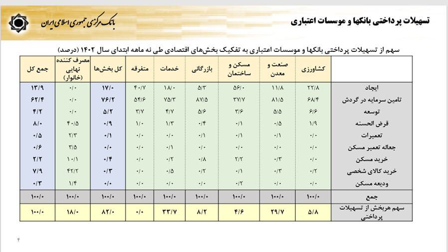 سیاستهای پولی و ارزی بانک مرکزی برای رشد تولید و مهار تورم
