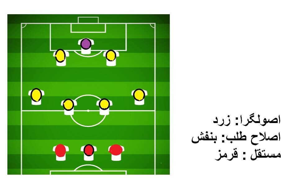 جریانات سیاسی خراسان رضوی با ترکیب ۶-۳-۱ پا به میدان انتخابات گذاشتند