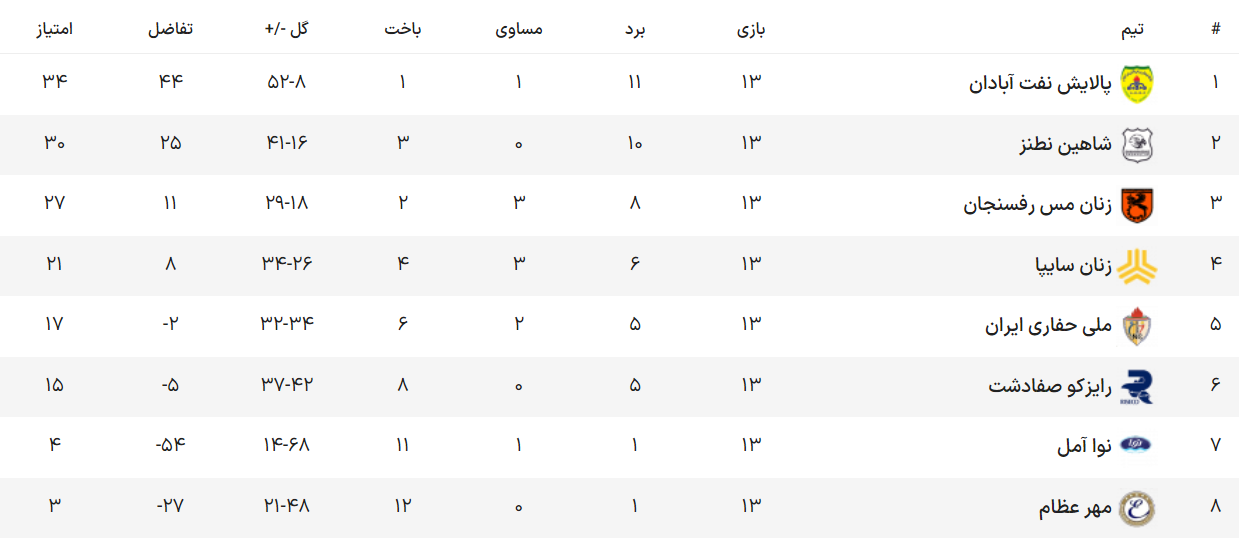 بانوان فوتسالیست «شاهین نوین» نطنز نایب قهرمان سوپرلیگ ایران شدند