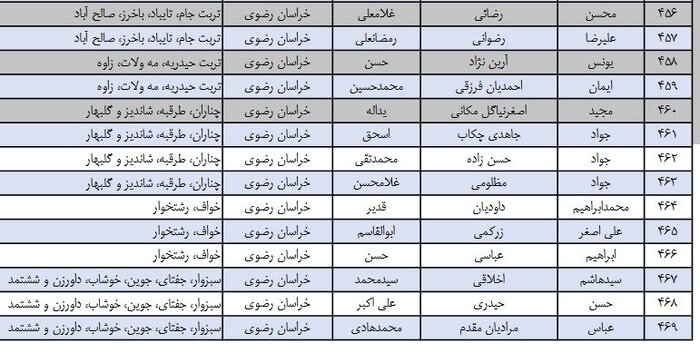 شمار نامزدهای تایید صلاحیت شده انتخابات مجلس در خراسان رضوی به ۸۴۵ نفر رسید