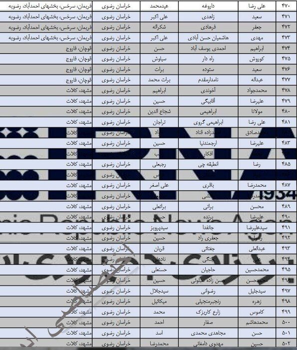 شمار نامزدهای تایید صلاحیت شده انتخابات مجلس در خراسان رضوی به ۸۴۵ نفر رسید