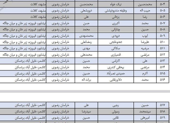 شمار نامزدهای تایید صلاحیت شده انتخابات مجلس در خراسان رضوی به ۸۴۵ نفر رسید