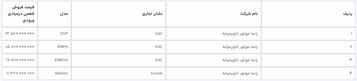 آغاز عرضه ۹ مدل خودروی وارداتی از امروز