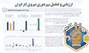 رشد بهره‌وری گروه «نفت و گاز» در دولت سیزدهم رکورد زد