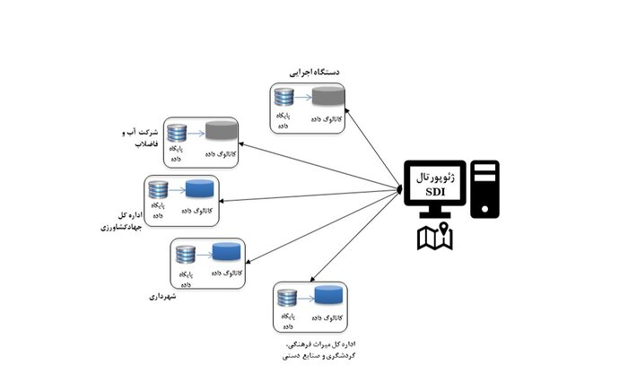 زنجان در پیاده‌سازی و بهره‌برداری از زیرساخت داده مکانی پیشرو است