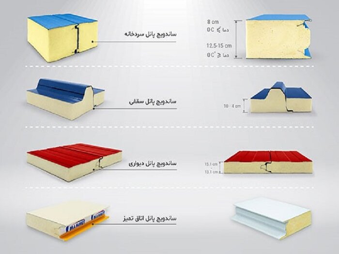 ساندویچ پانل متریال محبوب پیمانکاران و کارفرمایان