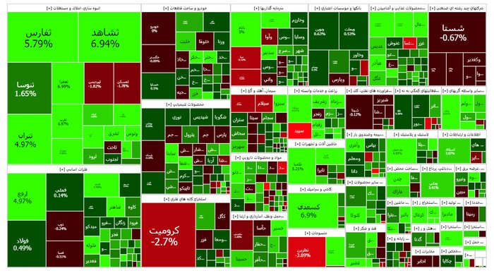 شروع هفته سبز بورس با رشد ۳۴۴۷ واحدی