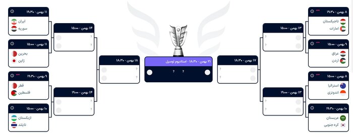 نگاهی به دیدارهای مرحله یکهشتم؛ هیجان در دوحه به اوج میرسد