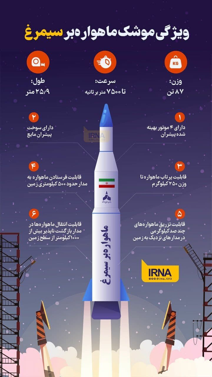 اولین گام صنعت فضایی برای دستیابی به«منظومه اینترنت اشیا»