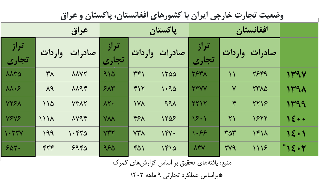 صادرات ریالی چگونه به تضعیف ارزش پول ملی منجر میشود؟