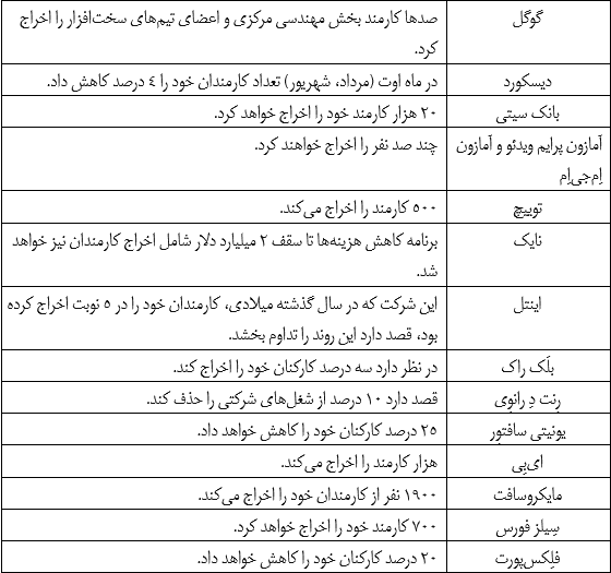 سونامی اخراج کارکنان شرکتهای بزرگ آمریکایی