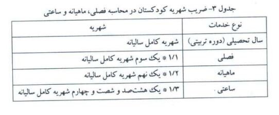 جزئیات شهریه خدمات کودکستان‌ها اعلام شد