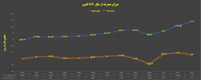 افزایش ظرفیت پالایشی صنعت نفت تا کاهش خام فروشی در دو سال گذشته