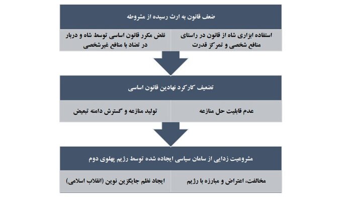 پهلوی و ناتوانی در آوردن مردم پای صندوق رای