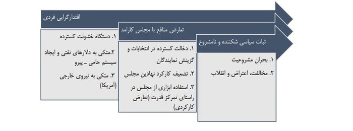 پهلوی و ناتوانی در آوردن مردم پای صندوق رای