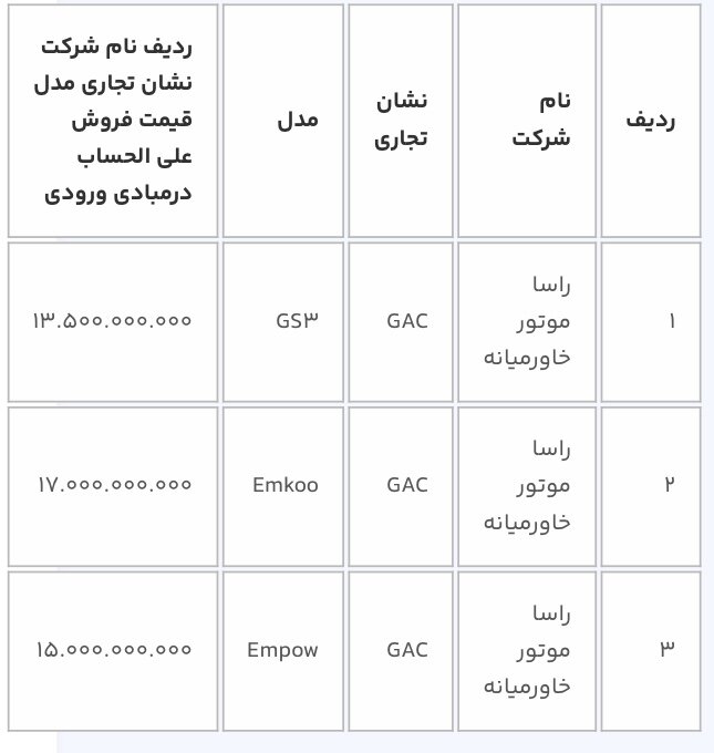 ثبتنام جدید عرضه خودروهای مازاد وارداتی/ ۱۳ مدل خودروی وارداتی کدامند؟