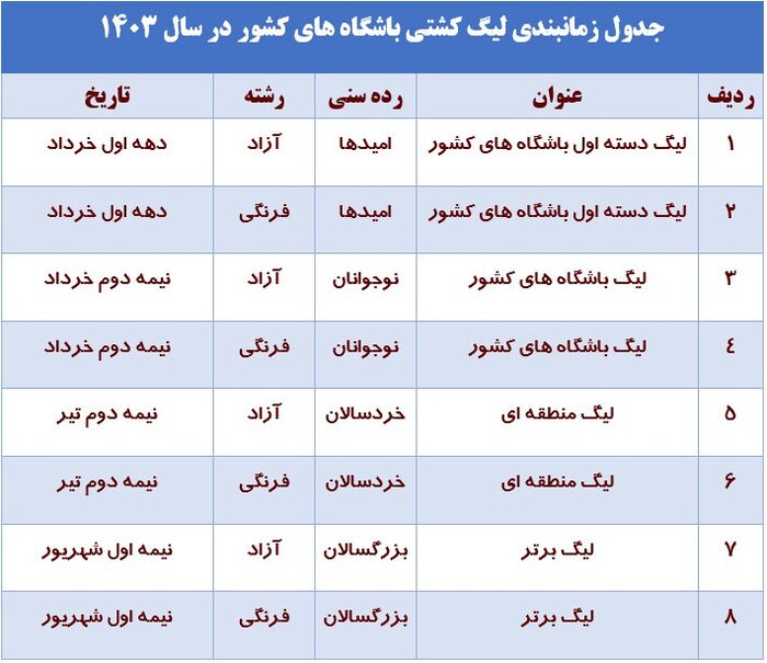 زمان‌بندی لیگ کشتی مشخص شد؛ ثبت قرارداد الکترونیکی برای نخستین بار