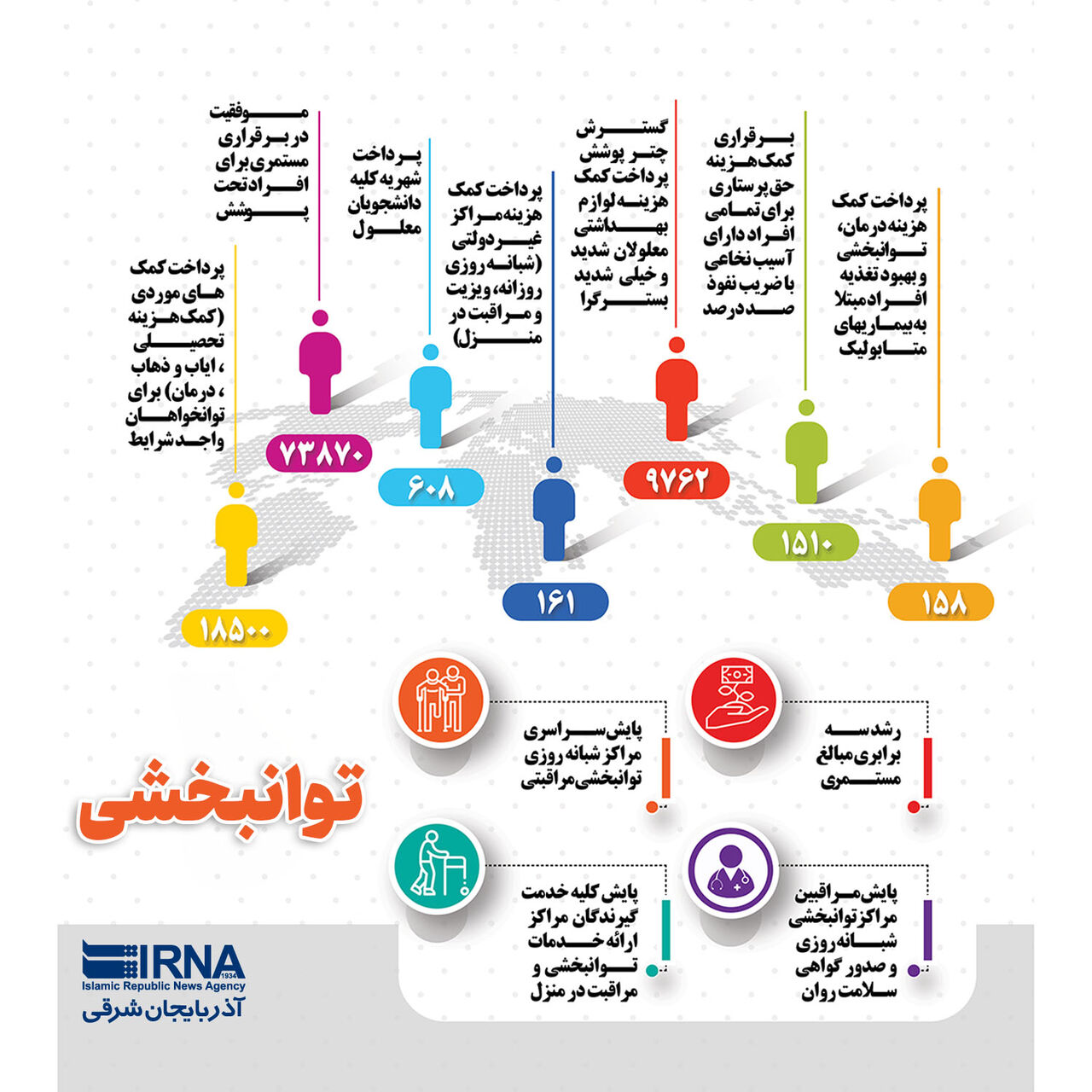 بهزیستی آذربایجان شرقی