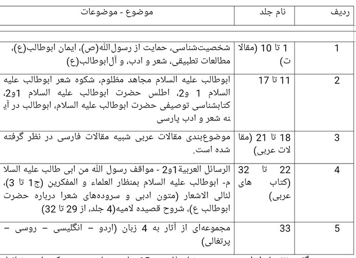 مجموعه ۳۳ جلدی زندگی حضرت ابوطالب در نمایشگاه کتاب ارائه می‌شود