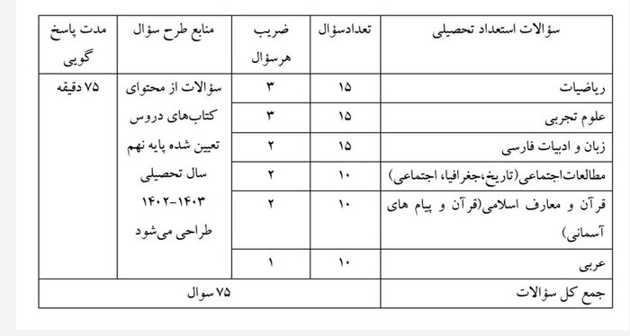 اعلام برگزاری آزمون ورودی مدارس سمپاد و نمونه دولتی