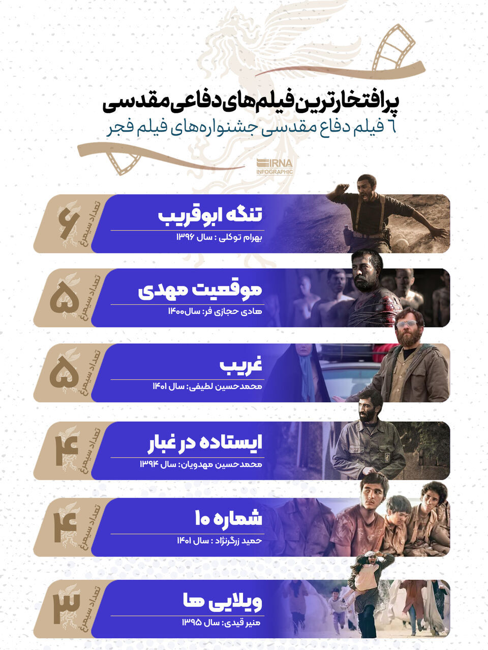 پرافتخارترین فیلم‌های دفاع مقدسی