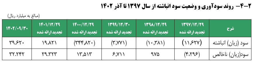 وزیر ارتباطات: پایداری وضعیت مالی شرکت ملی پست/ پستبانک بعد از چند سال سودده شد