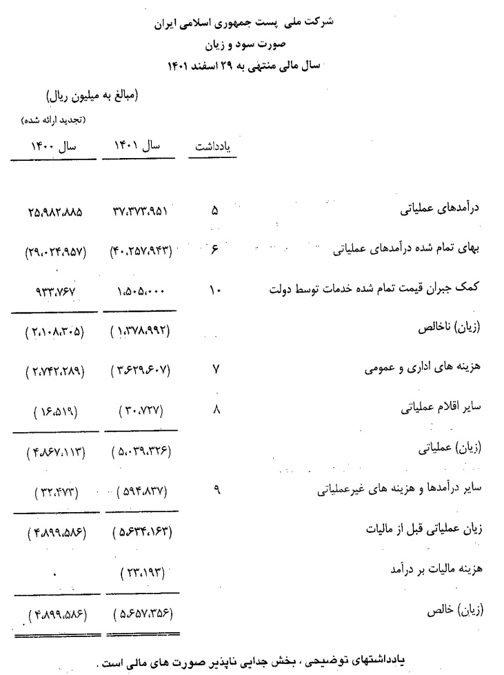 وزیر ارتباطات: پایداری وضعیت مالی شرکت ملی پست/ پستبانک بعد از چند سال سودده شد