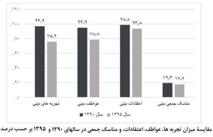 فرق مسجدروهای سابق با دین‌دارهای فعلی